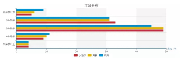 小龍蝦vs火鍋，誰才是餐飲界扛把子？